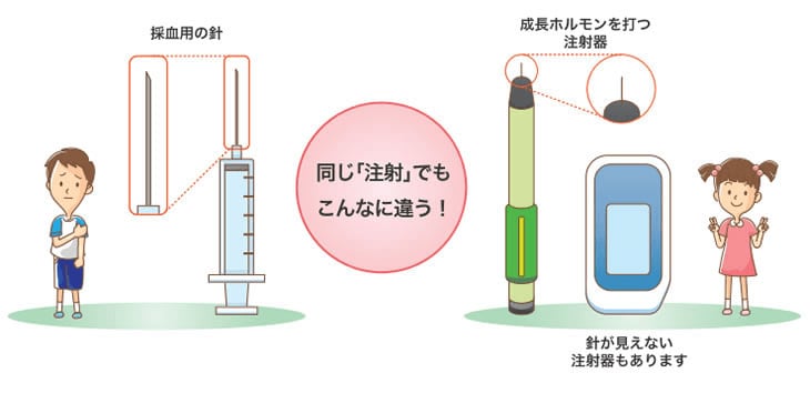成長ホルモンの投与方法